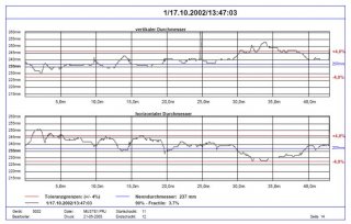 ATV-DVWK Arbeitsblatt ATV-DVWK Arbeitsblatt