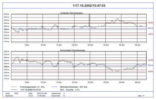 ATV-DVWK Arbeitsblatt